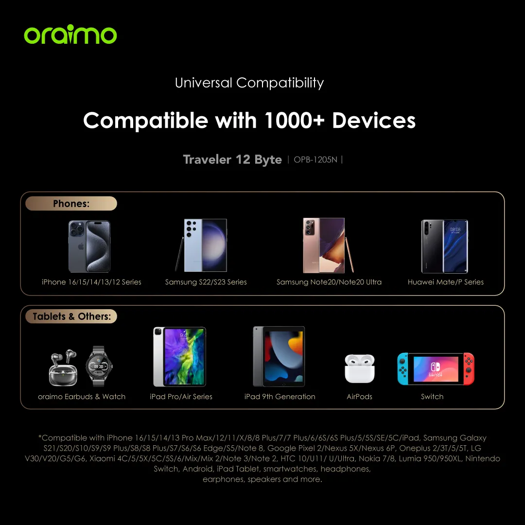 Oraimo OPB-1205N Traveler 12 Byte 20000mAh 12W Power Bank - Image 6