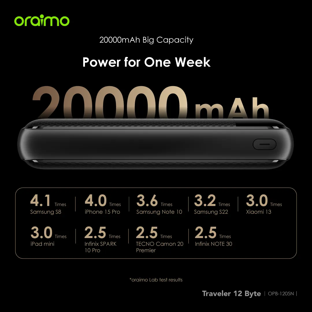 Oraimo OPB-1205N Traveler 12 Byte 20000mAh 12W Power Bank - Image 9