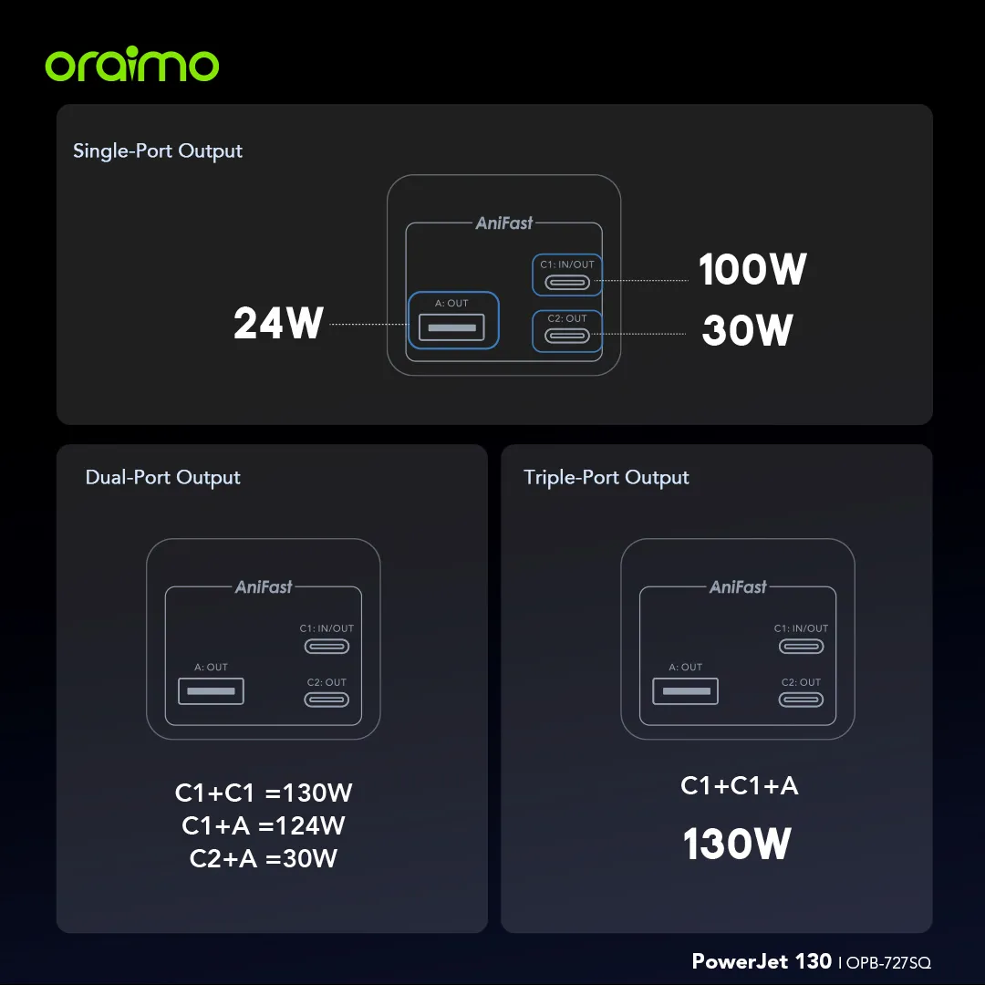 Oraimo OPB-727SQ PowerJet 130 27600mAh 130W Power Bank - Image 6