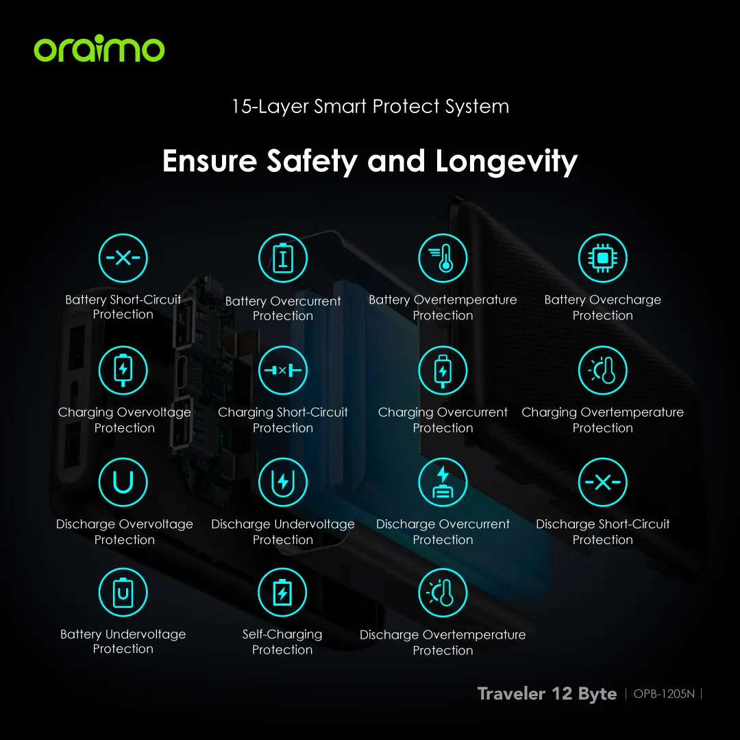Oraimo OPB-1205N Traveler 12 Byte 20000mAh 12W Power Bank - Image 3