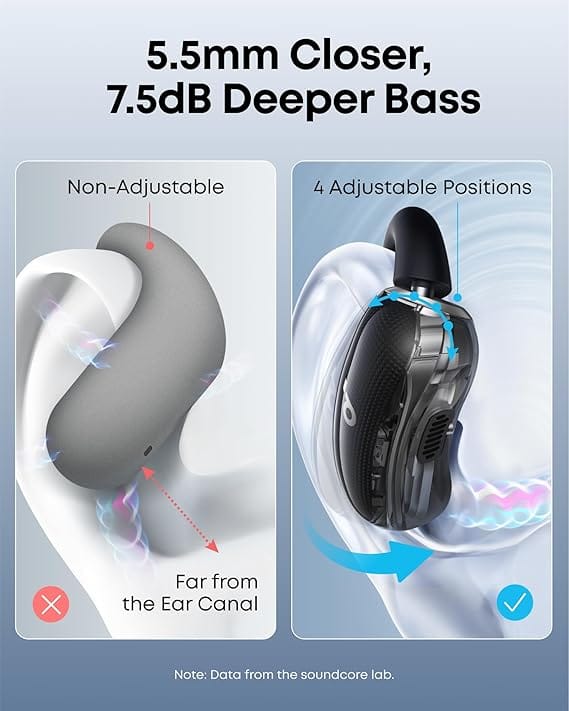 Soundcore V40i by Anker, Open-Ear Headphones, Clear Design, Lidless Case, 4 Adjustable Positions for Every Ear Size, Richer Bass, IP55, 21H Playtime, AI Clear Calls, Bluetooth 5.4, App Control - Image 4