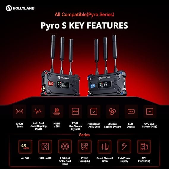 Hollyland Pyro S Wireless Video Transmitter and Receiver HDMI SDI 4K30/1080p60 1300ft Los Range 50ms Latency Up to 4 Receiver, Auto Dual-Band Hopping (ADH), Smart Channel Scan, Live Stream (1TX+1RX) - Image 2